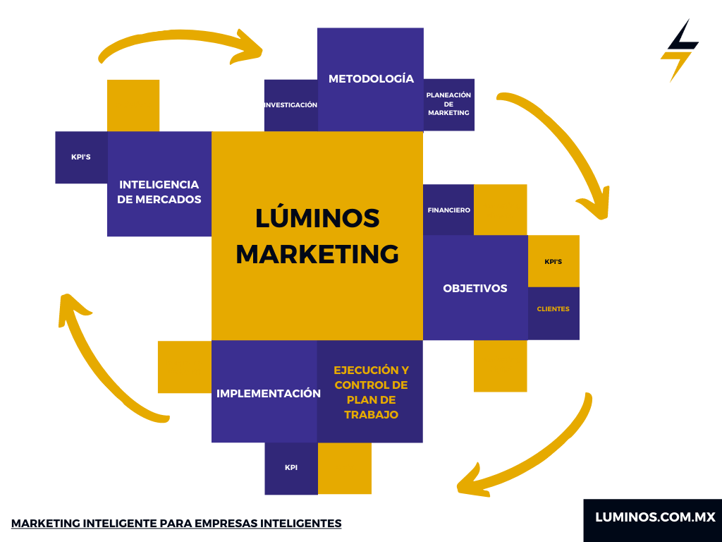 sistema de marketing estrategico sistema de marketing estrategico